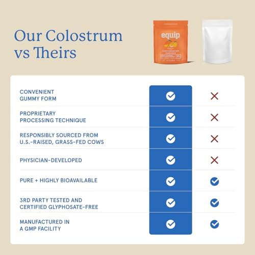 Equip Foods Core Colostrum Gummies - Delicious and Convenient - 1g Ultra-Premium Grass Fed Colostrum Per Serving - Gut Health, Immunity, Hair and Skin, Peach Mango & Raspberry