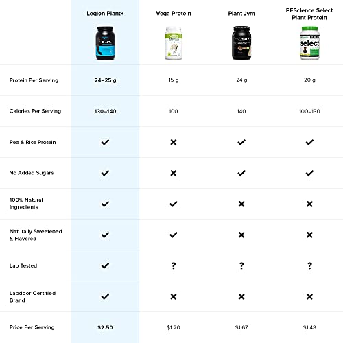 LEGION Plant+ Vegan Protein Powder, Chocolate - Rice and Pea, Plant Based Protein Blend