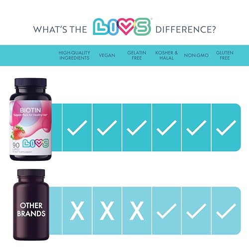 LIVS Biotin - Biotin Gummies, Gummy Vitamin for Hair, Skin, and Nail Growth, Biotin Supplement