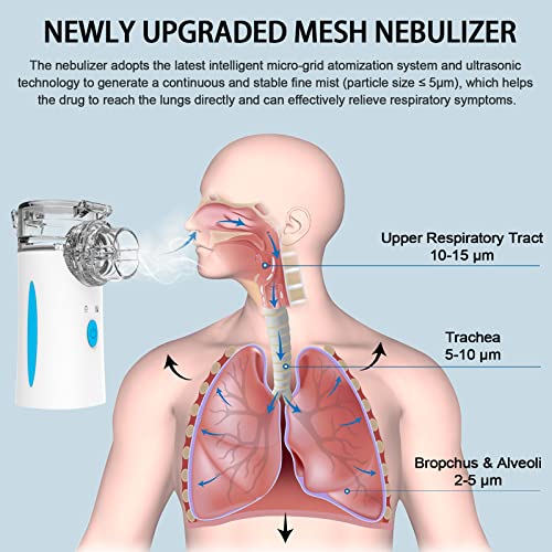 Portable Nebulizer - Rechargeable Nebulizer Machine for Adults and Kids
