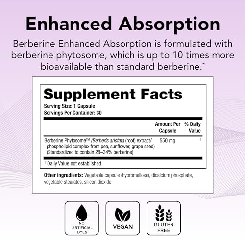 Theralogix Berberine Enhanced Absorption - 30-Day Supply - Made with Berberine