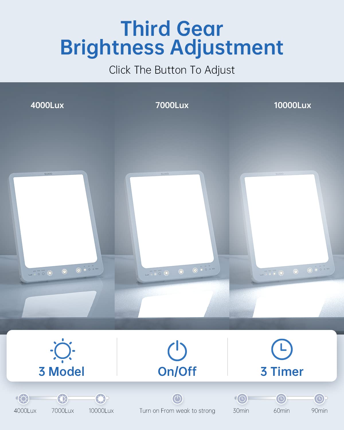 SUXIO Light Therapy Lamp - 10000 Lux Therapy Light, 3 Timing & Mode Happy Lamp
