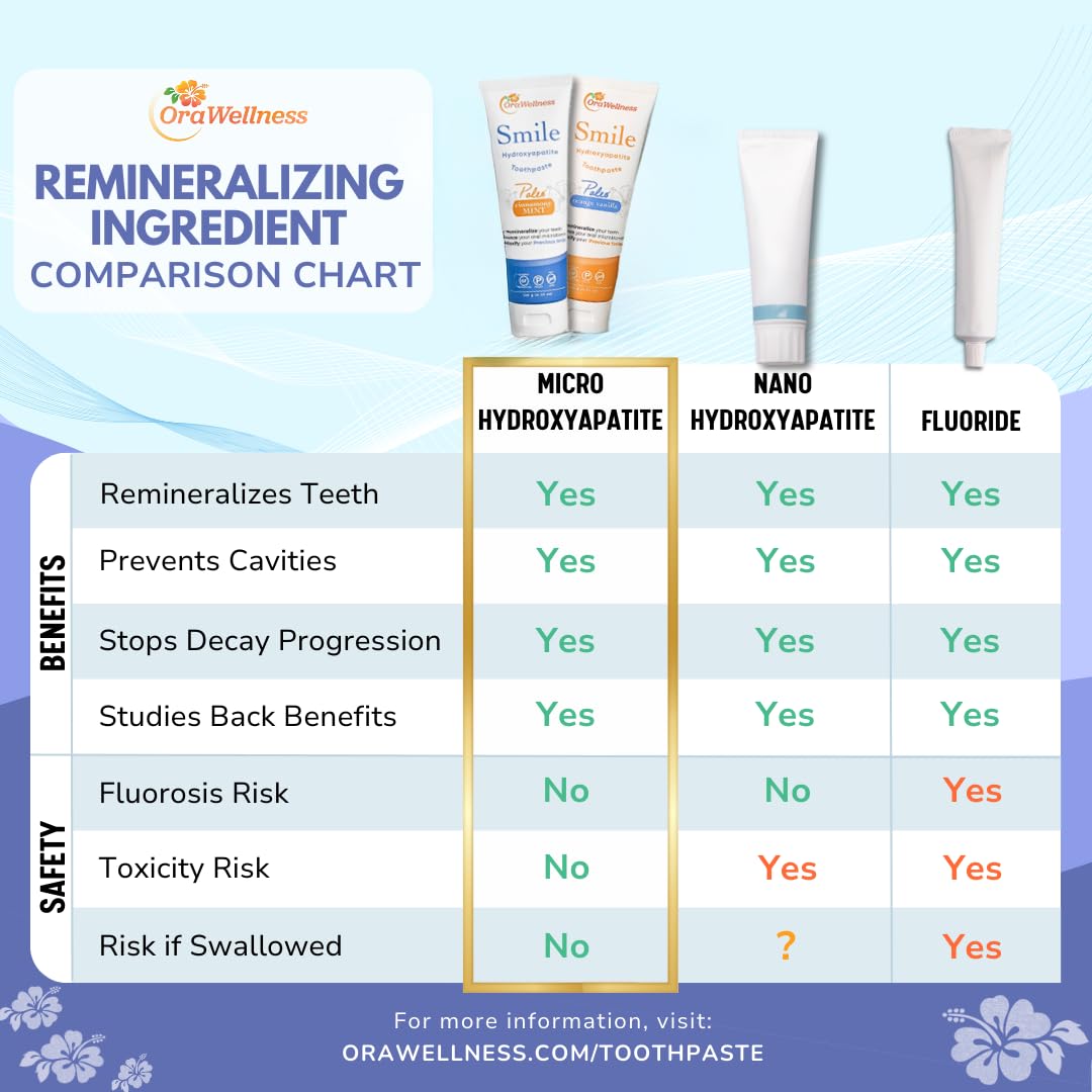 OraWellness Healthy Mouth Blend Tooth Oil + Smile Cinnamony Mint Toothpaste, American Made Flouride Free Hydroxyapatite Toothpaste with Remineralizing Xylitol & Non Nano Hydroxyapatite