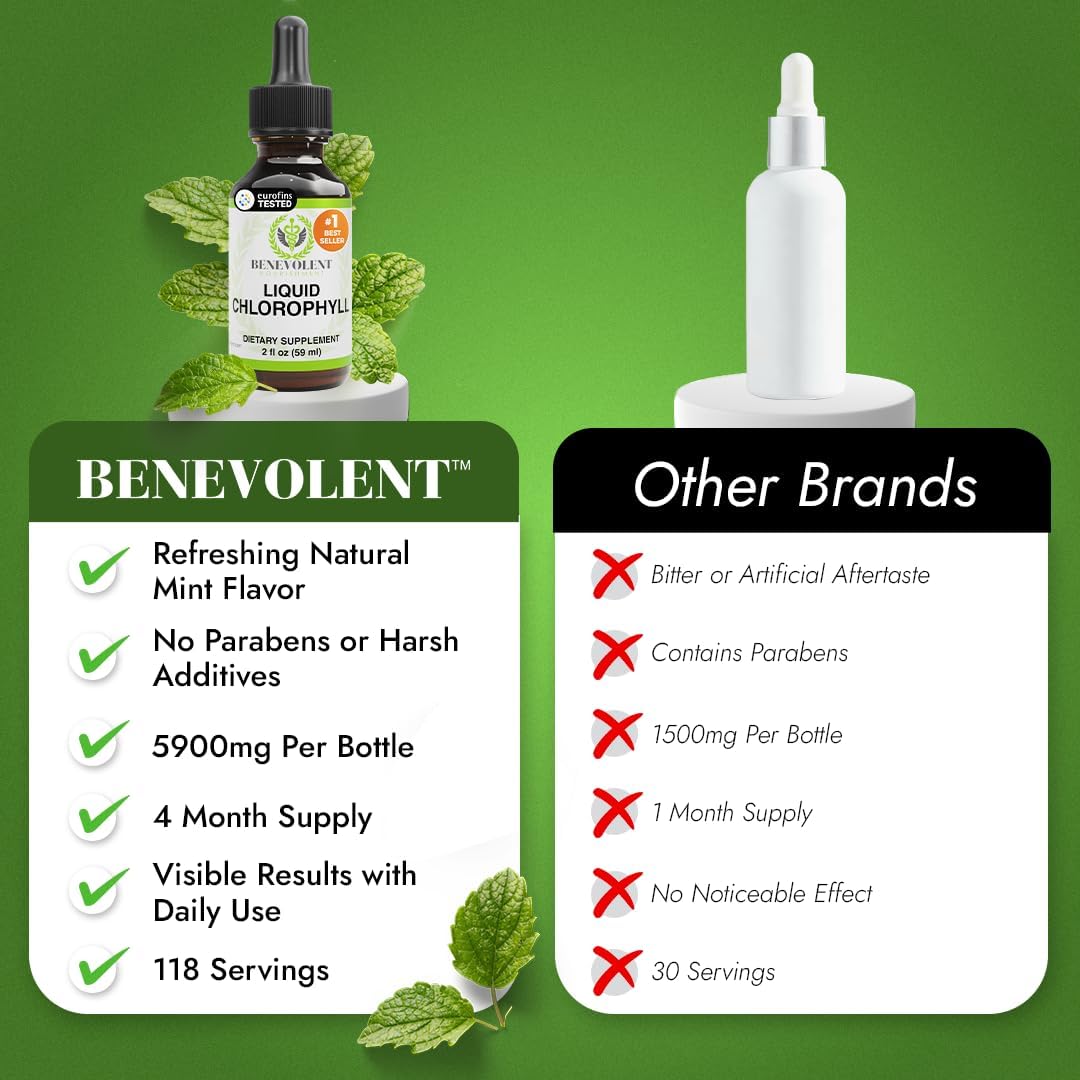 Benevolent Nourishment Chlorophyll Supplement, Detox & Immune Support, Internal Deodorizer, Liquid Drops