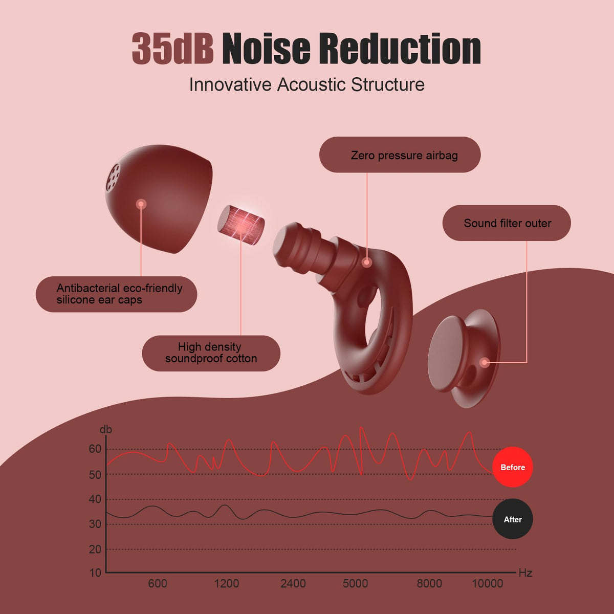 Ear Plugs for Sleeping Noise Reduction, Beinkap Reusable Earplugs Hearing Protection
