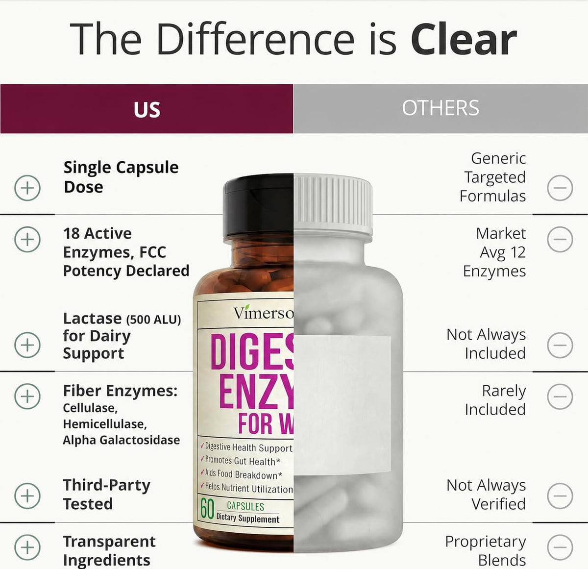 Digestive Enzymes for Women - 18 Active Enzymes, Bloating Relief - 60 Caps