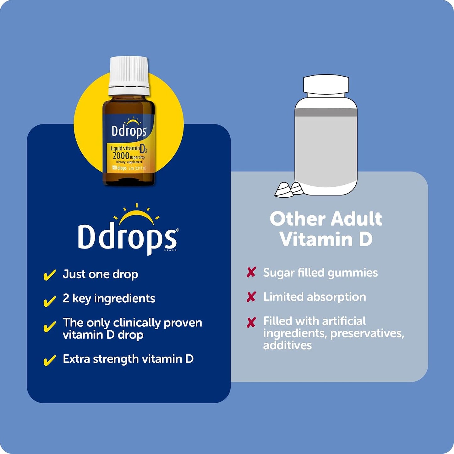 Ddrops Adults 2000IU 180 Drops - Liquid Vitamin D3 Supplement, Supporting Strong Bones & Immune System
