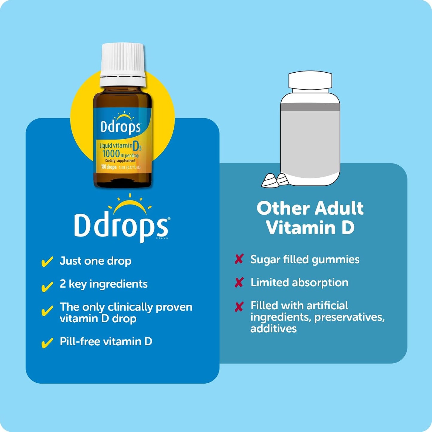Ddrops Adults 1000 IU 180 Drops, Liquid Vitamin D. Supports Strong Bones & Immune System. No Large Capsules, No Preservatives, Non-GMO, Allergy-Friendly