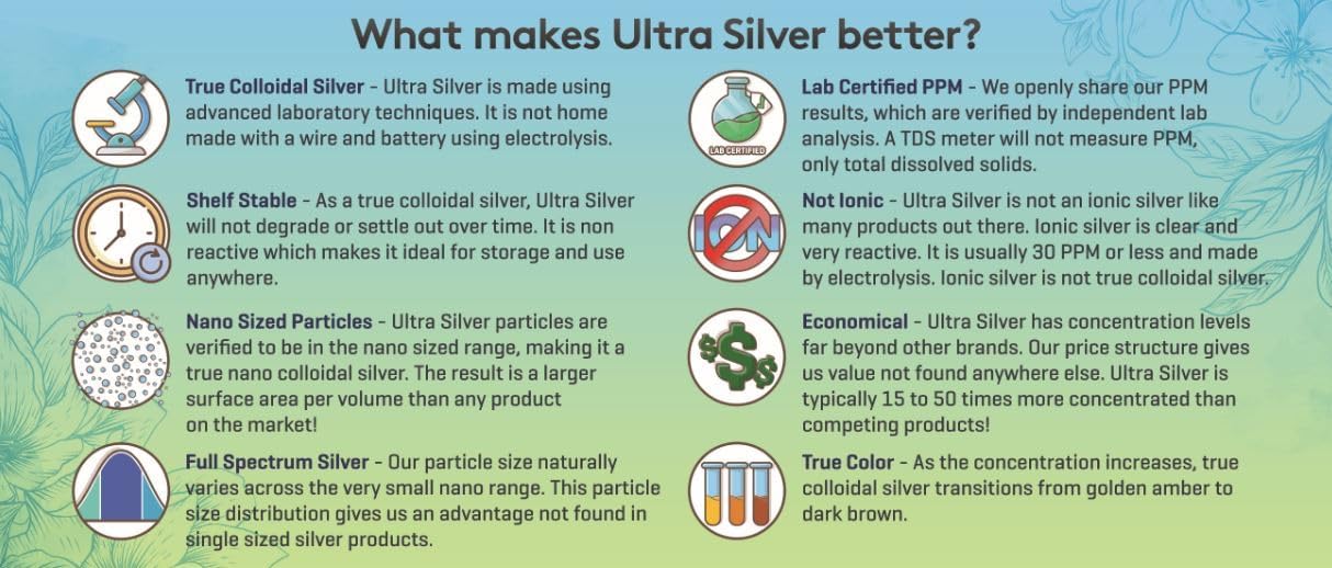 Ultra Silver® Colloidal Silver | 10,000 PPM, 8 Oz (236mL) | Ships as (2) 4 Ounce Glass Bottles | Mineral Supplement | True Colloidal Silver - with Dropper