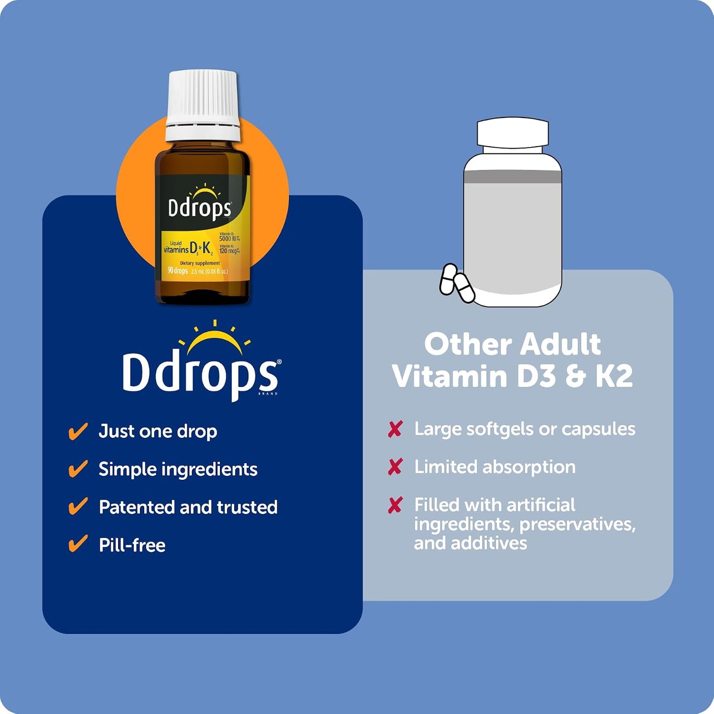 Ddrops Extra Strength 5000 IU Vitamin D3 + K2 90 Drops - Liquid Vitamin D3 & K2 (MK7) Supplement. Supporting Strong Bones, Immune System and Cardiovascular Health.