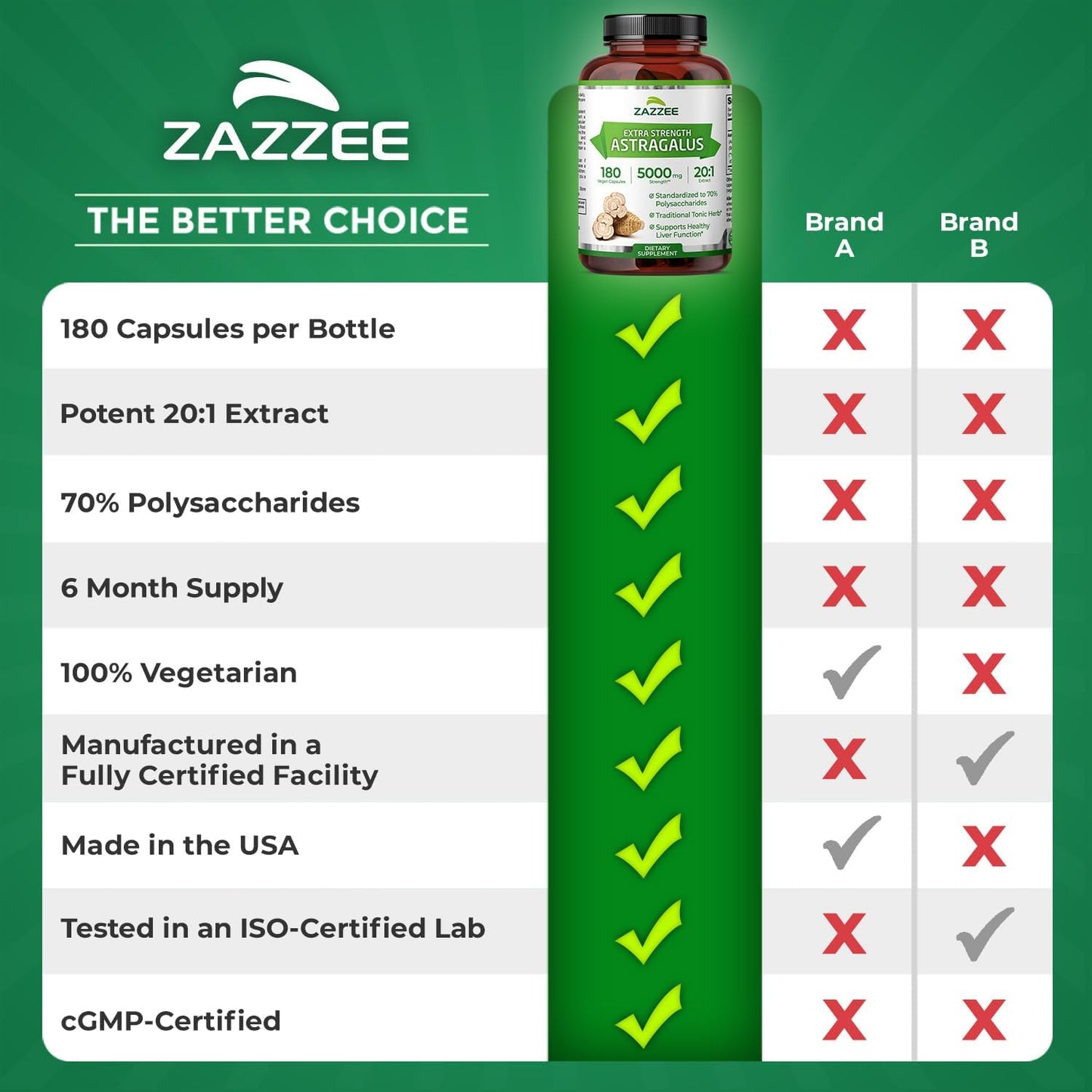 Zazzee Extra Strength Astragalus Root 20:1 Extract, 70% Polysaccharides, 180 Vegan Capsules, 6 Month Supply, Astragalus Membranaceus, Immune System Support, Non-GMO, Herbal Supplement, Made in the USA
