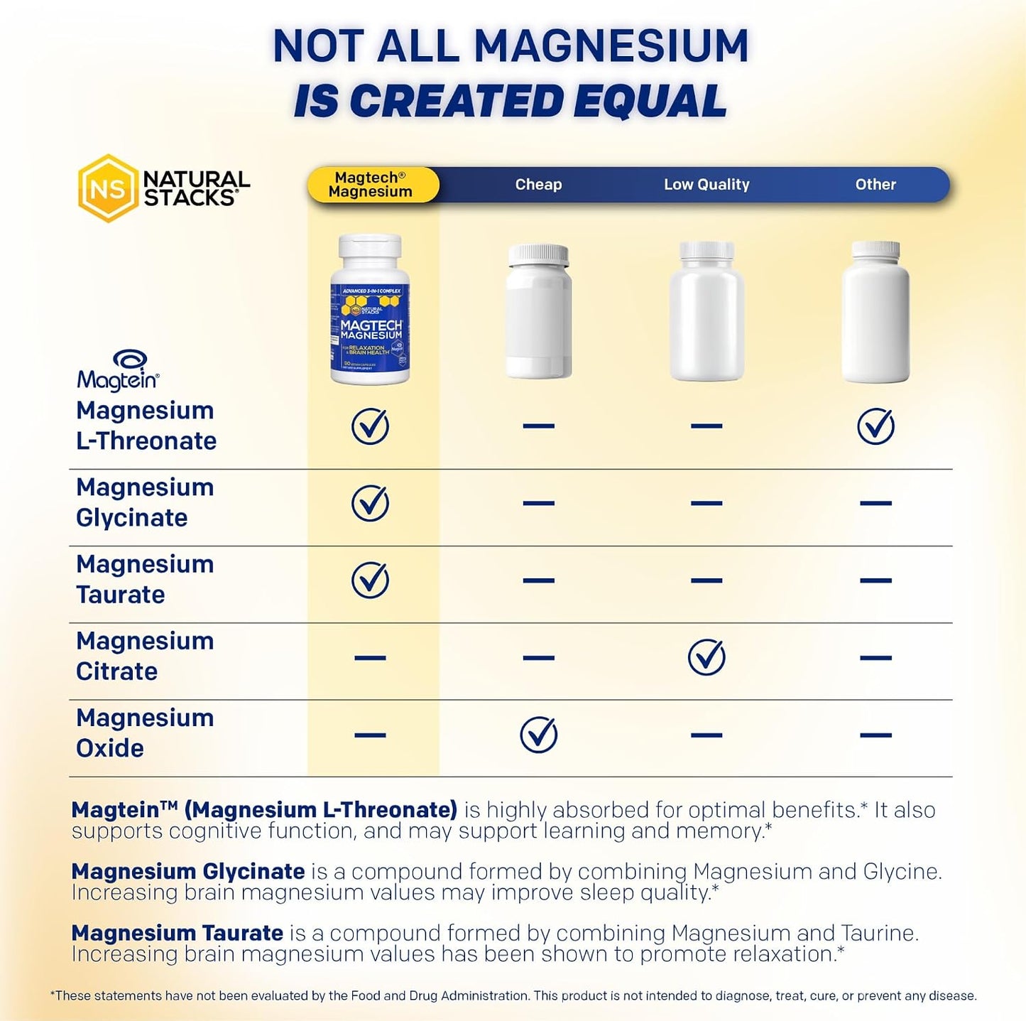 Natural Stacks Magtech + Mood Magnesium Gummies Bundle - 4 Forms of Magnesium - Supports Relaxation and Brain Health* - 120 Pieces