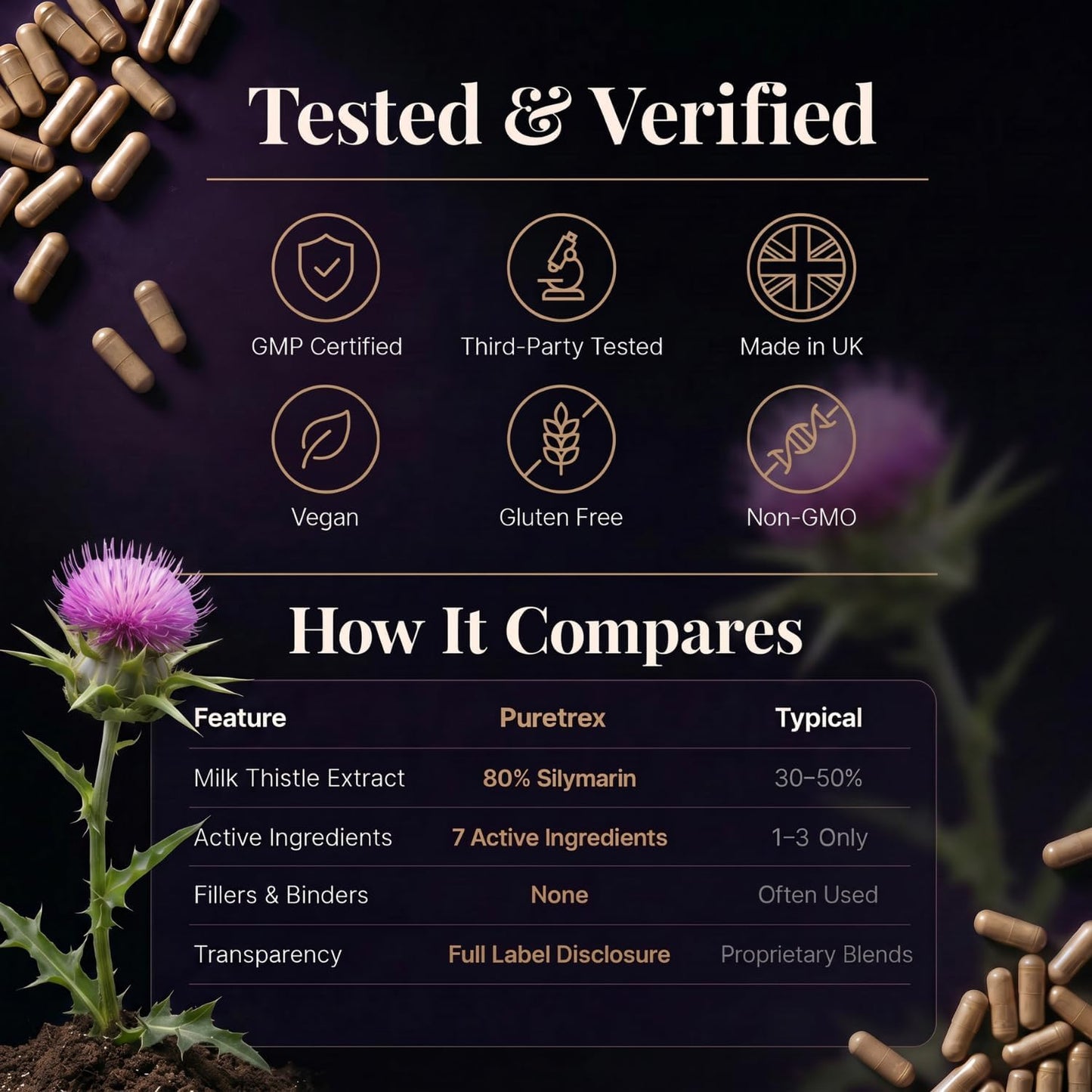 Milk Thistle Supplement - 120 Vegan Capsules, Advanced Liver Support Complex with NAC, Artichoke, Dandelion, Choline, Turmeric & BioPerine, Liver Detox, Cleanse, Bloating Relief & Digestion