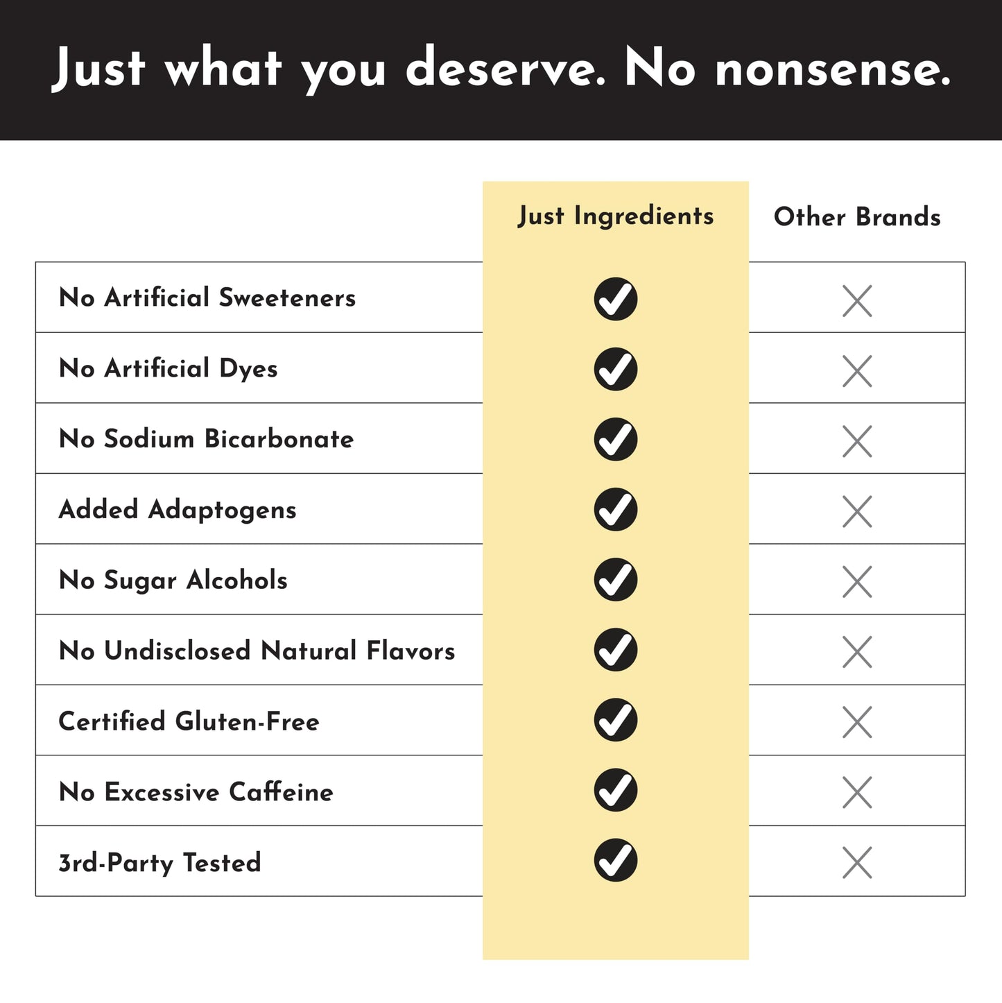 JUST INGREDIENTS Pre-Workout Raspberry Lemonade - Natural, Gluten-Free, No Artificial Sweeteners - 30 Servings, 150mg Caffeine