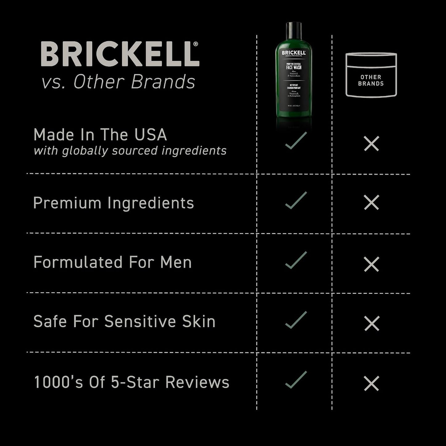 Brickell Men's Purifying Charcoal Face Wash for Men, Daily Facial Cleanser, With Charcoal, Vitamin E, and Hyaluronic Acid, 8 Ounce, Scented