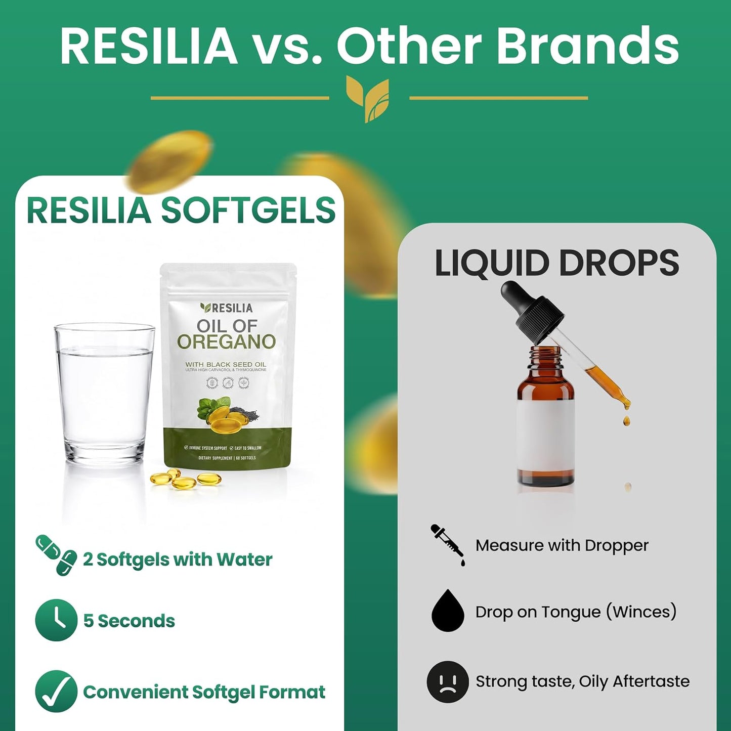 Resilia Oil Of Oregano Softgels with Black Seed Oil - 60 Softgels | Non-GMO, Gluten-Free and Soy-Free