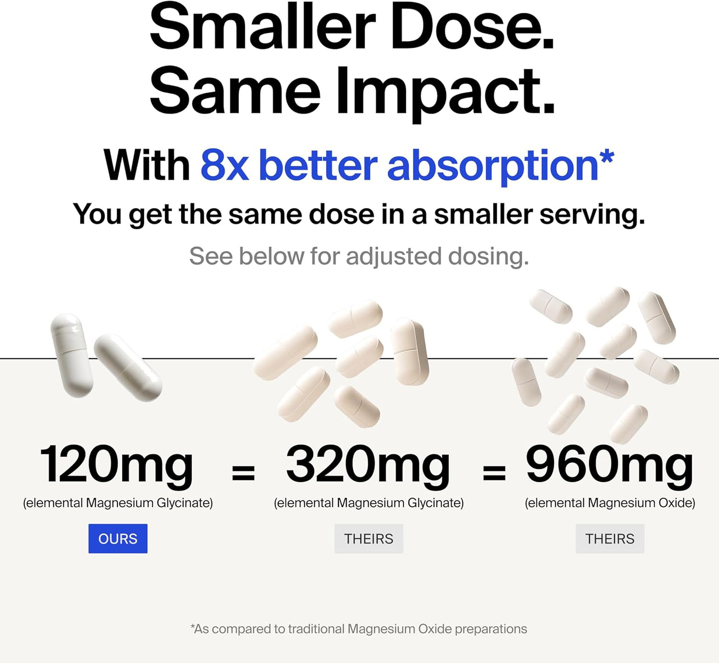 The Absorption Company Magnesium Glycinate 1000mg - 120 Liposomal Capsules | Liposomal Magnesium Bisglycinate, Max Absorption & Extra Strength for Relaxation, Non-Laxative, Vegan Calming Supplement