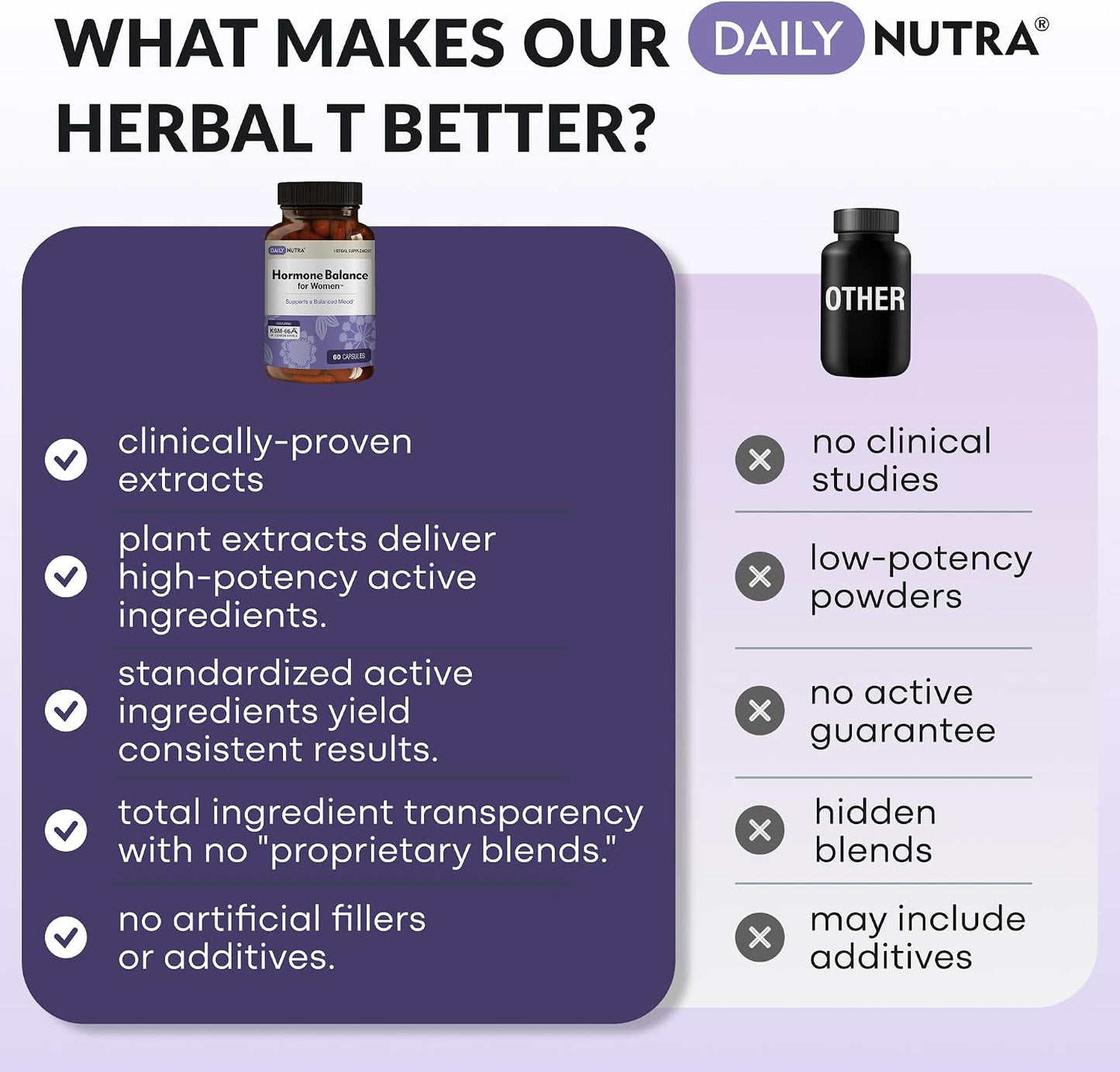 Hormone Balance for Women - Natural Mood Supplement - PMS Relief and Menopause Support | Featuring Clinically Studied KSM-66 Ashwagandha (90 Capsules)