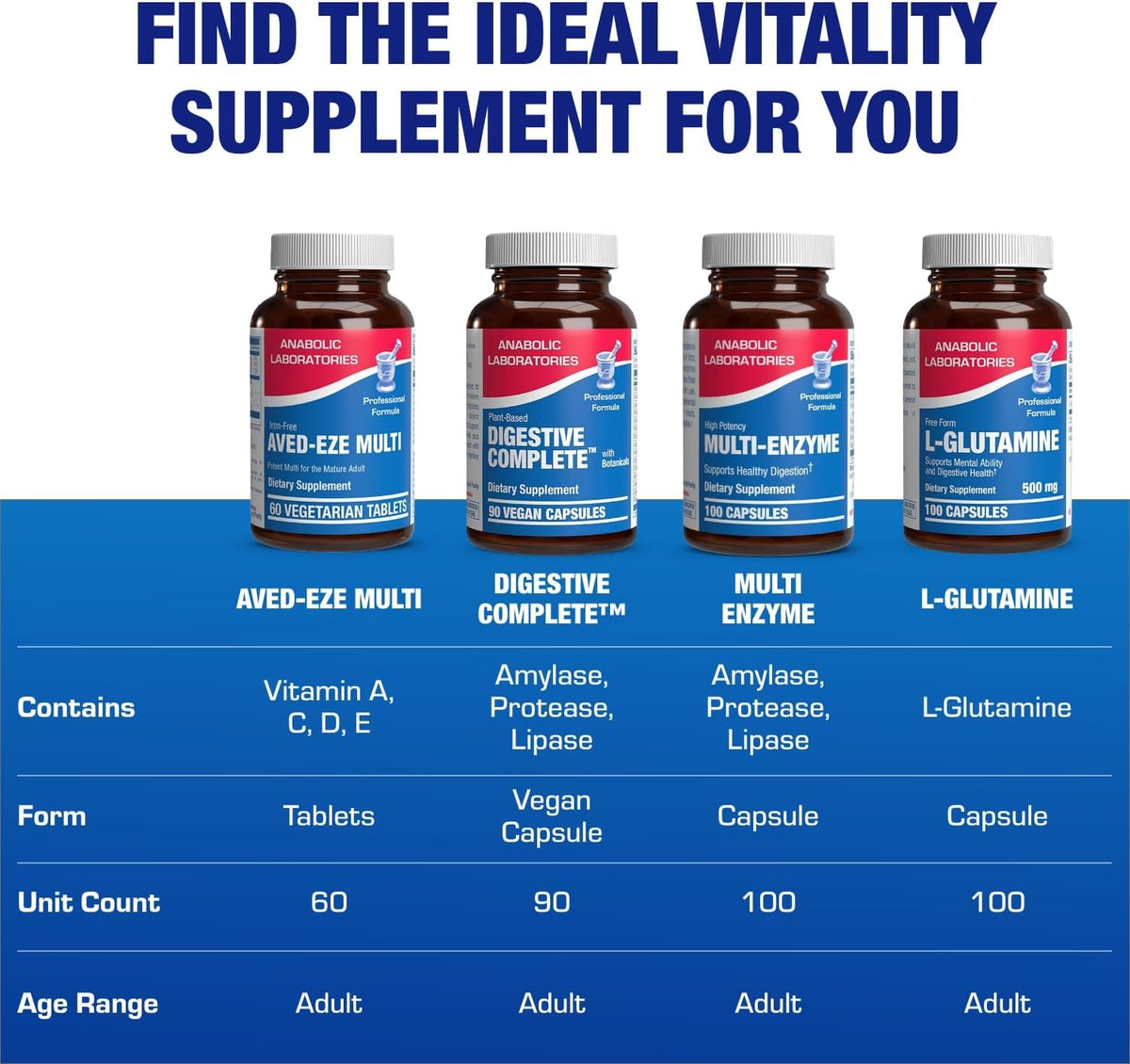 Iron Free Multivitamin for Women 50 and Over - Gentle Easy to Digest Over 50 Multivitamin for Men & Women with 30 Nutrients for Comprehensive Wellness & Immune Support - Made in The US - 30 Servings