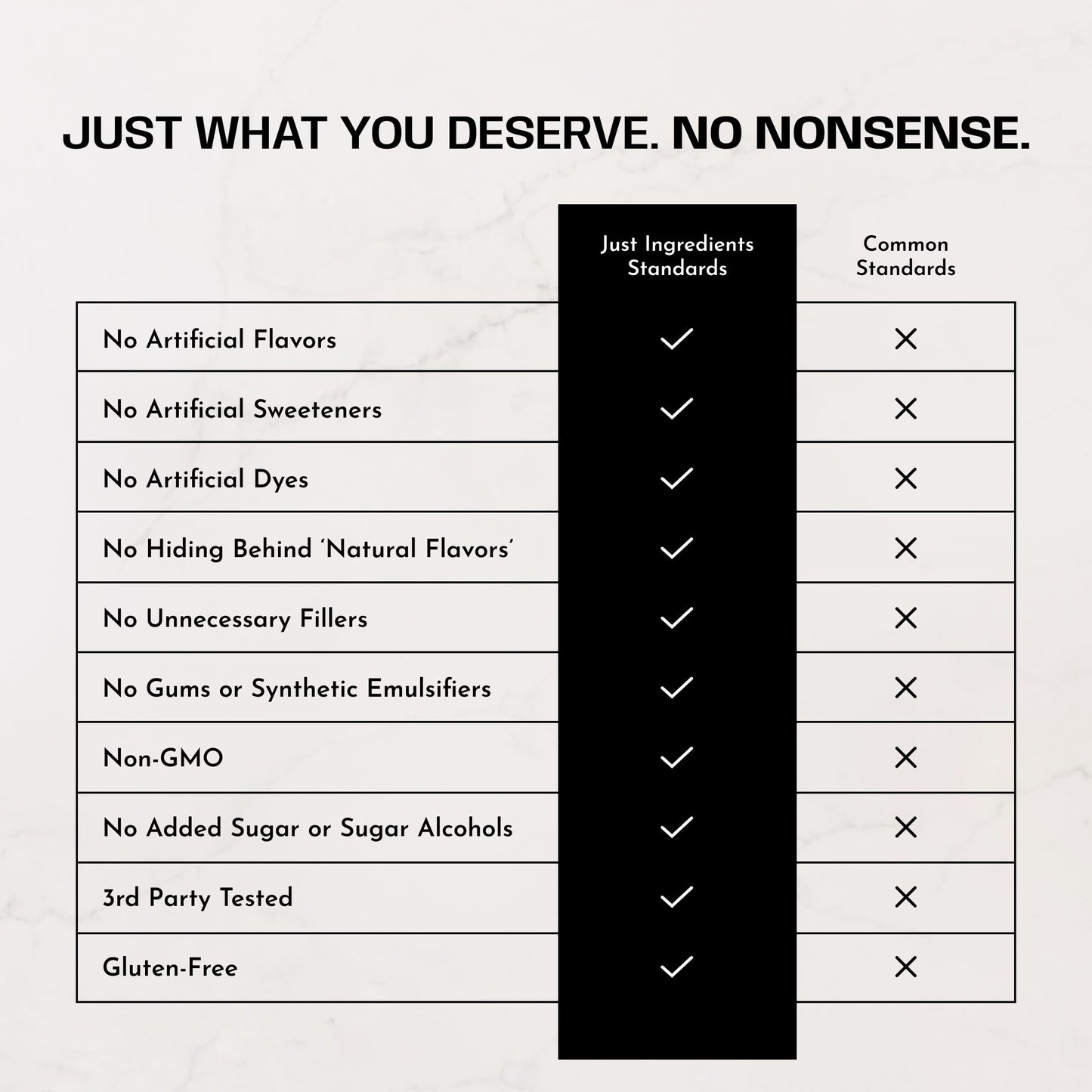 JUST INGREDIENTS Performance Electrolytes Powder Lemon Lime, 600mg Sodium with Organic Coconut Water, 30 Servings, Naturally Sweetened with Monk Fruit and Stevia, Flavored with Real Fruit, Non-GMO