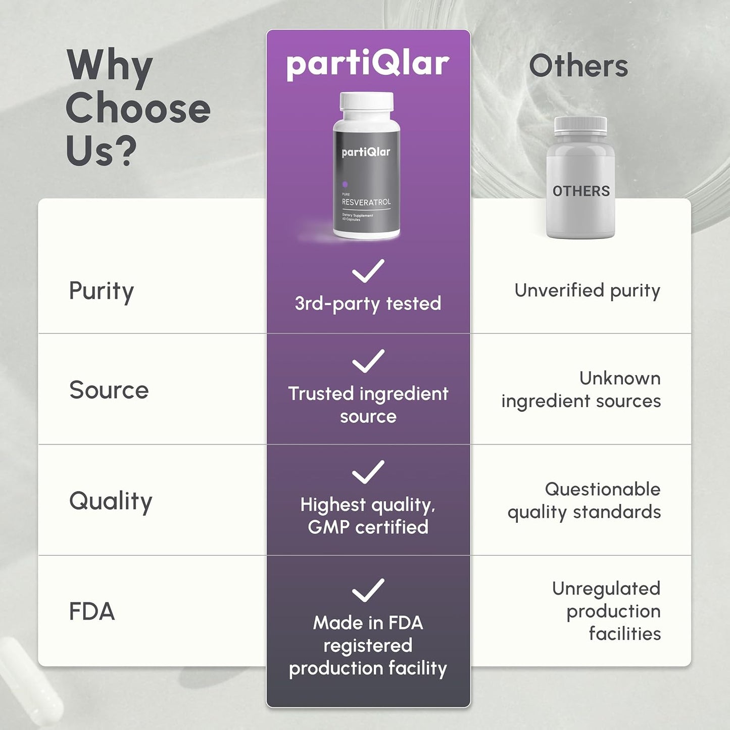 partiQlar Trans-Resveratrol 500mg Complex - Cellular Longevity, 60 Caps
