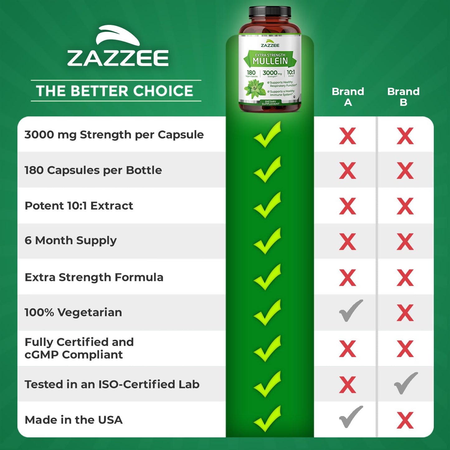 Zazzee Extra Strength Mullein Leaf 10:1 Extract, 120 Vegan Capsules, 4 Month Supply, Verbascum Thapsus, Respiratory & Lung Support, Certified Kosher, 100% Pure Leaf Powder, Non-GMO, Made in the USA