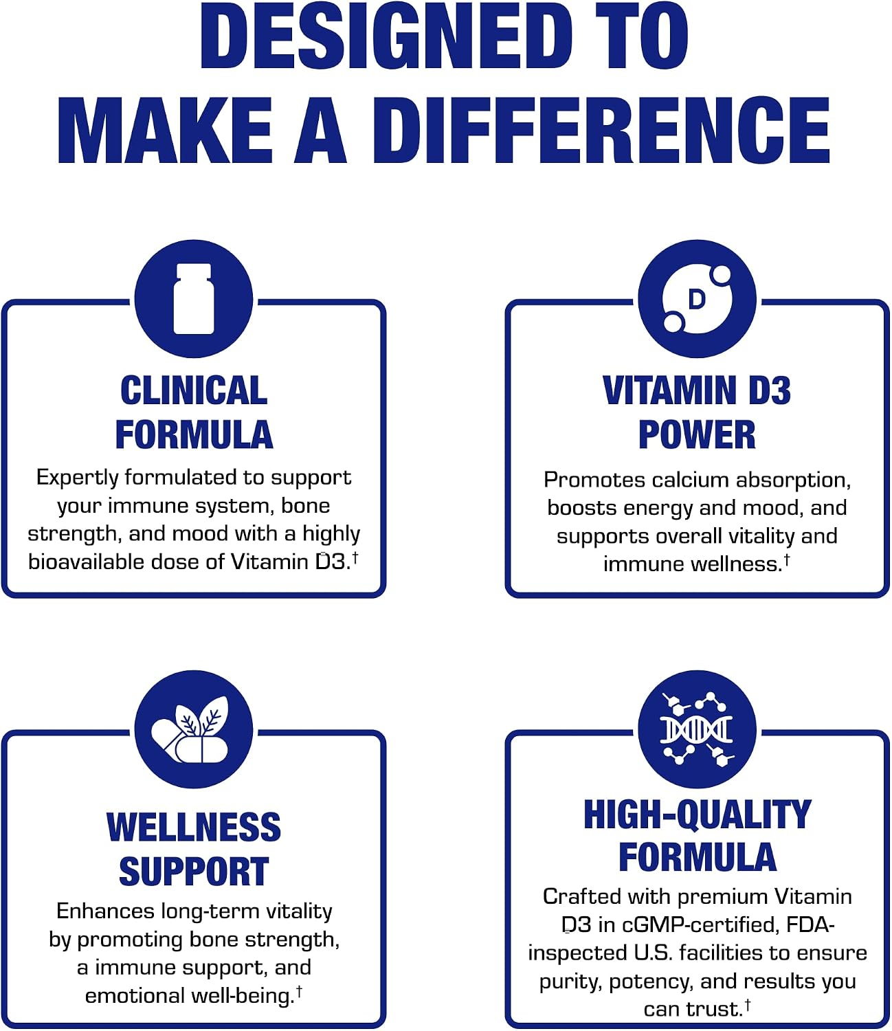 High Absorption Vitamin D3 1000IU - Clinical Formula Adult Vitamin D Supplement for Men and Women for Bone Teeth Muscle Mood and Immune Support - Easy to Swallow VIT D3 25 mcg - 100 Servings