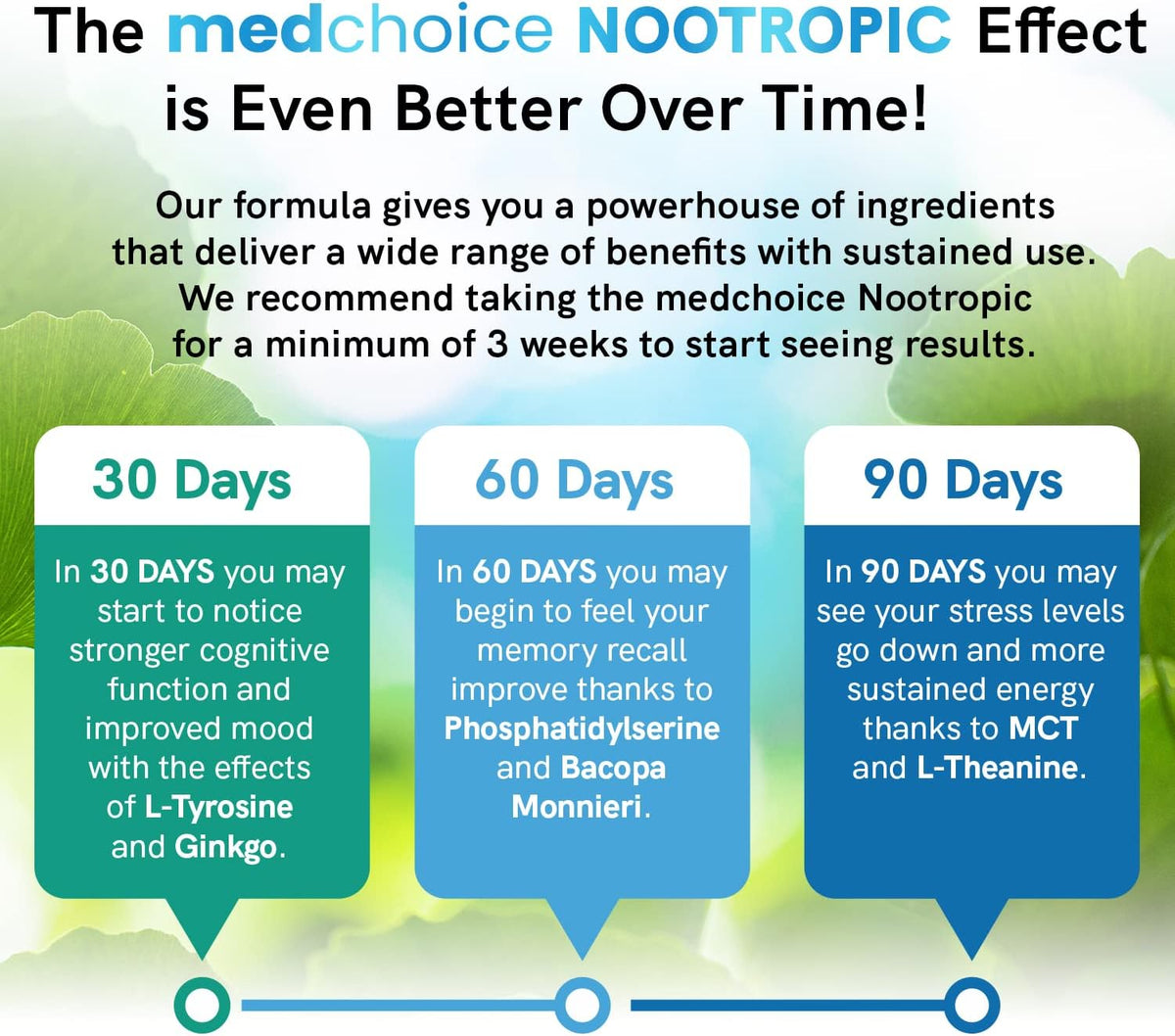 MEDCHOICE Turmeric & Ginger (240ct) and Nootropic Brain (60ct) Supplement Bundle - Wellness Duo for Joint, Digestion, Brain, & Mood Support - Vegan, Non-GMO, Gluten-Free