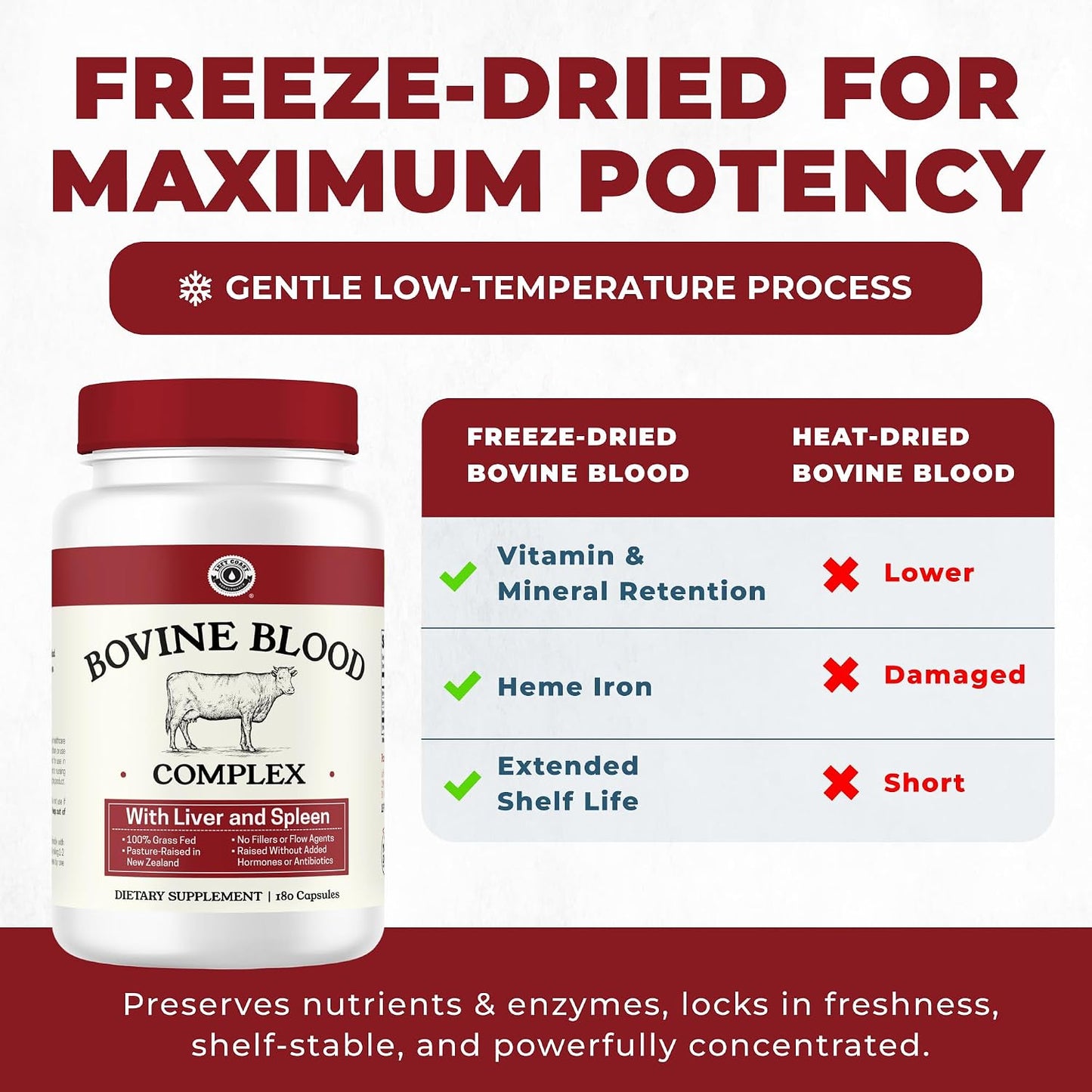Left Coast Performance Grass Fed Beef Organ Supplement + Bovine Blood and Beef Liver Supplement - 100% Grass Fed, New Zealand Pasture Raised - No Fillers, Hormone & Antibiotic Free