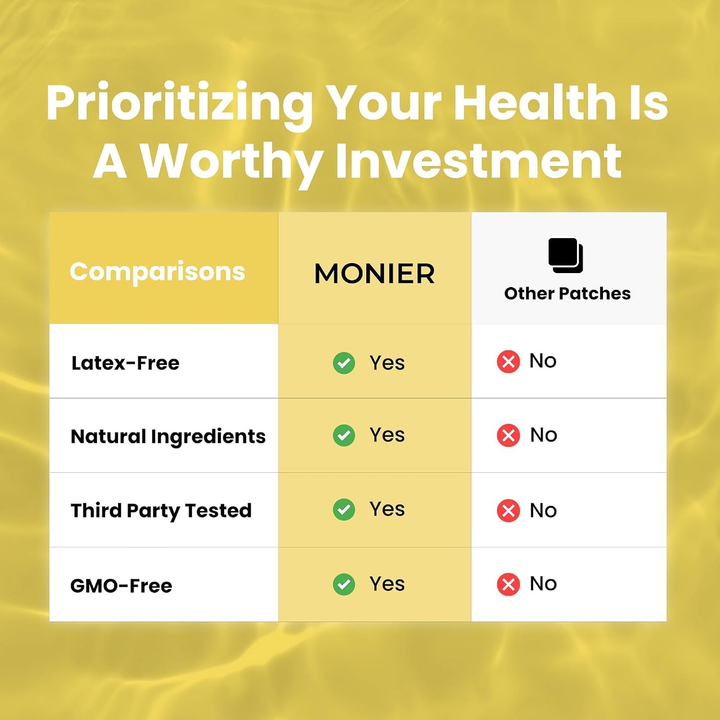 MONIER Magnesium Patches (Pack of 60) - 100% Natural Patch for Women | For Women and Men, With Calcium, Muscle And Bone Support, Calming, Enhanced Formula