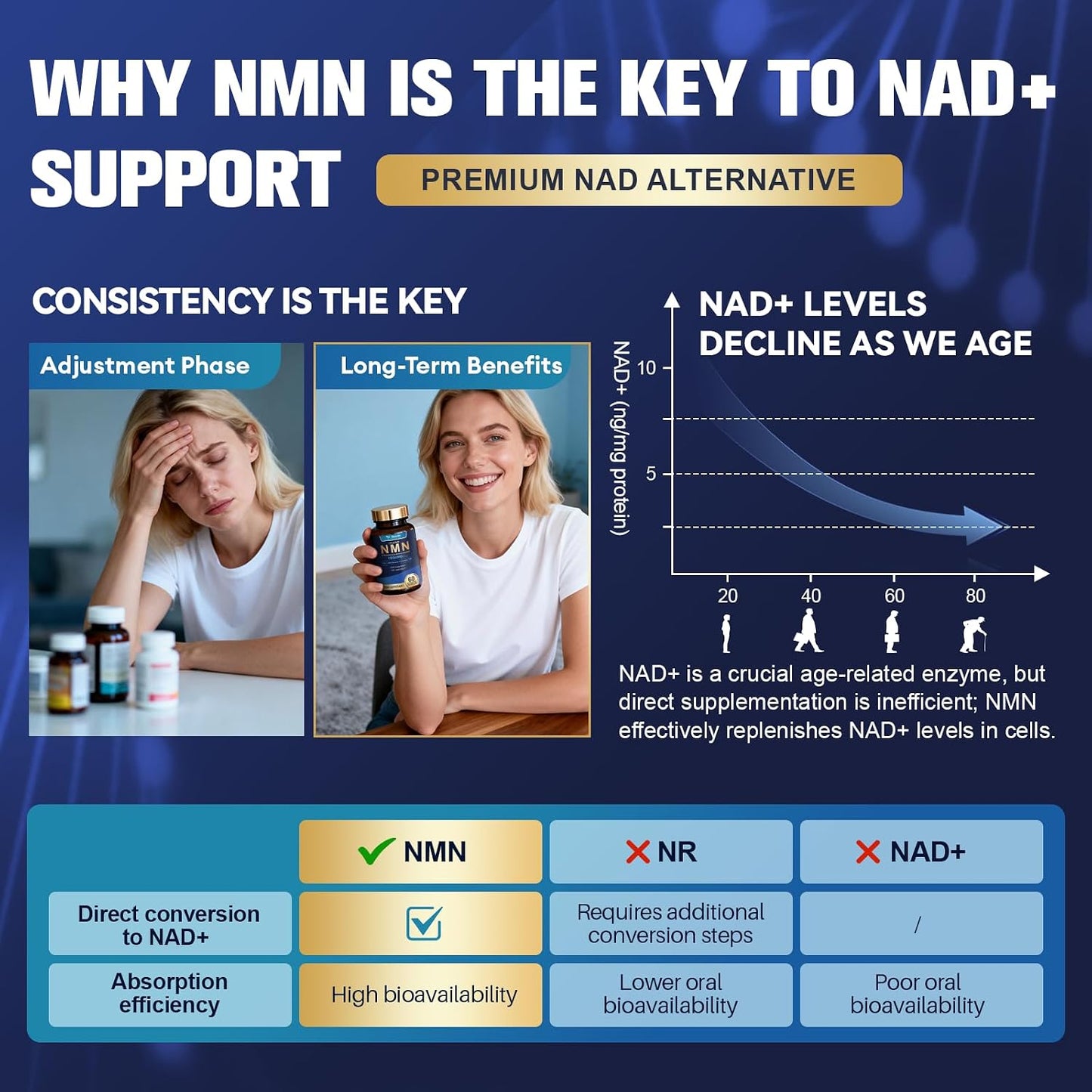 Totaria Liposomal NMN Supplement 1000mg, 14-in-1 NMN Resveratrol Complex with CoQ10, TMG, Quercetin, ALA, PQQ, Support NAD Levels, Cellular Energy & Healthy Aging, 60 Capsules, cGMP, Filler Free