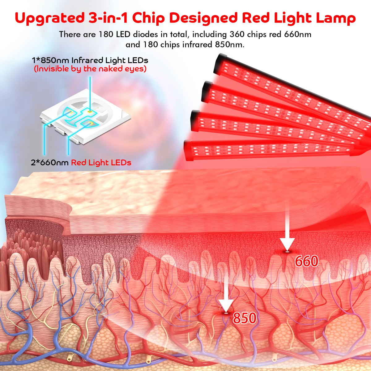 Red Light Therapy for Body, 180LEDs Red Light Therapy Lamp with Tripod, 3-in-1 Chip Designed 660nm &850nm