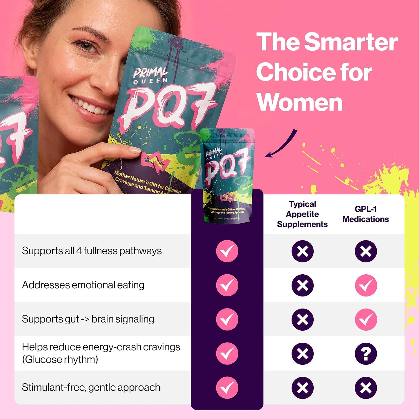 Primal Queen PQ7 Appetite Control, Cravings, Hunger & Fullness, 60 Capsules | Stimulant-Free Daily Formula for Women to Help Curb Snacking and Stay Satisfied