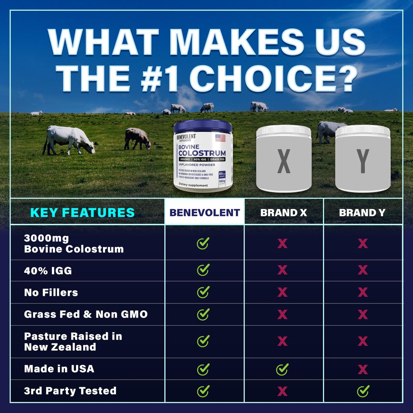 Bovine Colostrum Powder Supplement (3000mg + 40% IgG + No Fillers) Supports Gut & Digestive Health, Muscle Recovery & Growth, Immune Support - Unflavored & Easy to Mix - Grass Fed - 60 servings