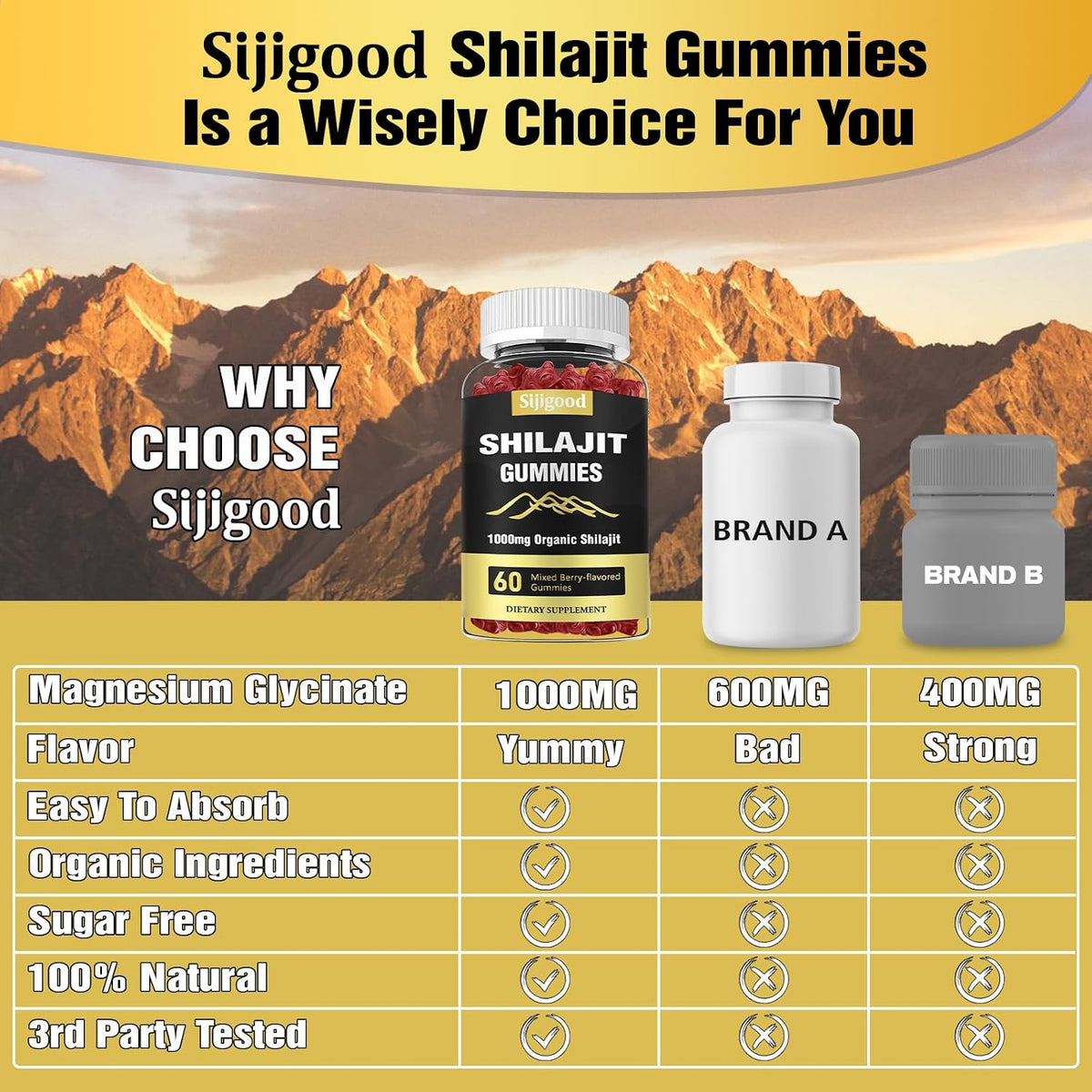 2 Packs Shilajit Gummies with 85+ Trace Minerals Supplement, Shilajit for Men & Women - 120 Mixed Berry Flavored Gummies