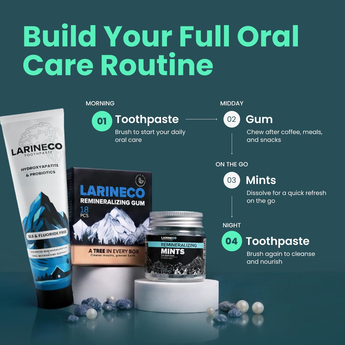 Larineco Nano Hydroxyapatite Toothpaste – Sulfate Free Remineralizing Toothpaste – Enamel Care, Gentle Whitening, Sensitive Teeth – 4oz
