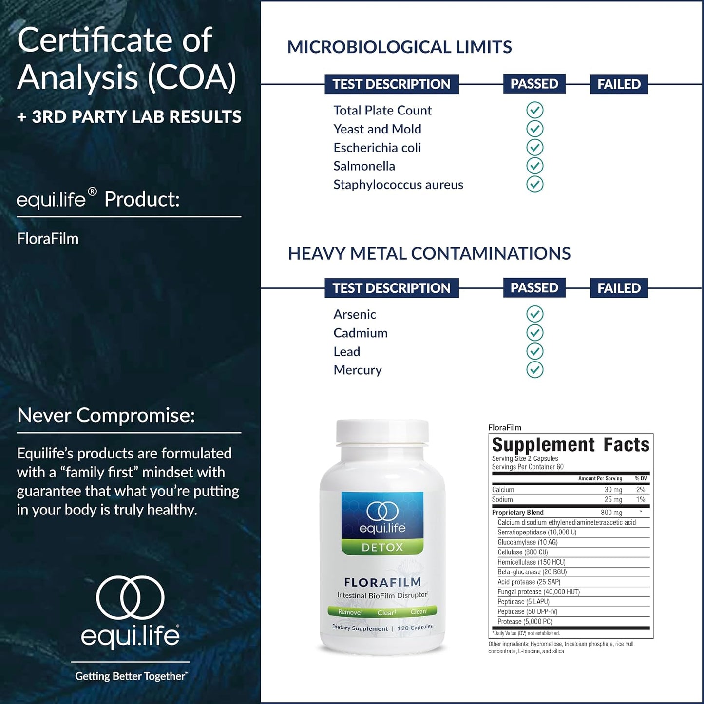Equilife FloraFilm Enzyme Blend, Supports Gut Health, 120 Capsules | Helps Distrupt Microbal Biofilms | Aids in Detox & Immune Function | Gluten Free | Vegan | Non-GMO | Nut, Dairy, & Egg Free