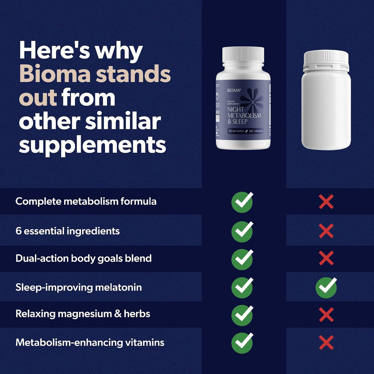 BIOMA Digestive Health & Night Metabolism Bundle – Probiotic Gut Support + Sleep & Metabolism Formula – Promotes Healthy Digestion, Energy Balance & Restful Sleep – 2-Pack (30-Day Supply Each)