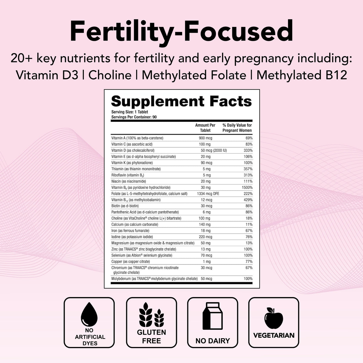 TheraNatal Core + ConceptionXR Reproductive Health Formula Bundle - Preconception Vitamin