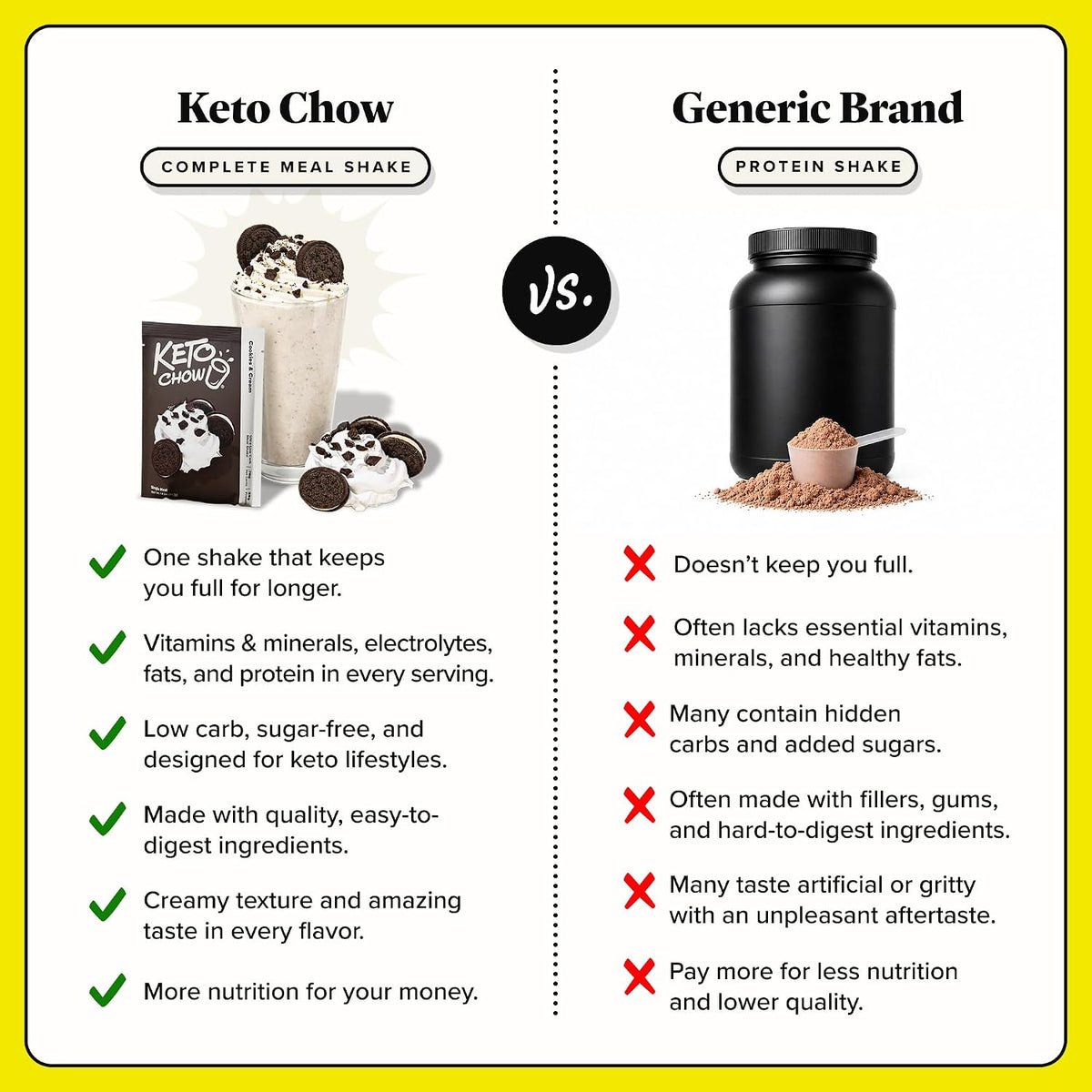 Keto Chow Chocolate Meal Replacement Shake Powder, 21 Meals