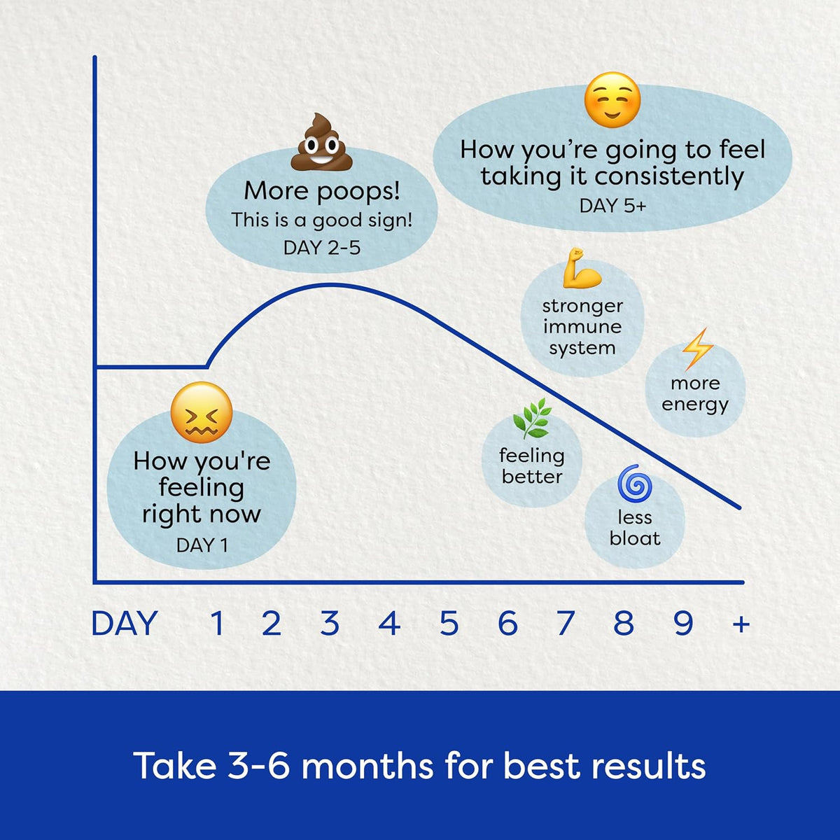 GutPersonal The Booster Targeted Probiotic for Gut Health: Support The Immune System with 5 Billion CFU Saccharomyces Boulardii, Capsules, 30 Servings