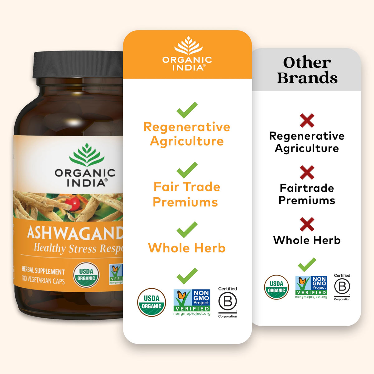 Organic India Ashwagandha Herbal Supplement - Stress Response Support, Vegan, Gluten