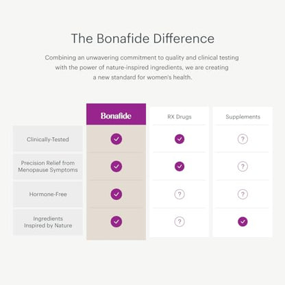 Relizen Bonafide Menopause Relief – Powerful, Hormone-Free Relief from Hot Flashes and Night Sweats