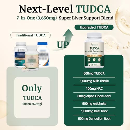 Migcopat 7-in-One TUDCA Complex + 26-in-1 Lymphatic Drainage Drops with Echinacea, Turmeric, Elderberry, Dandelion and Vitamins