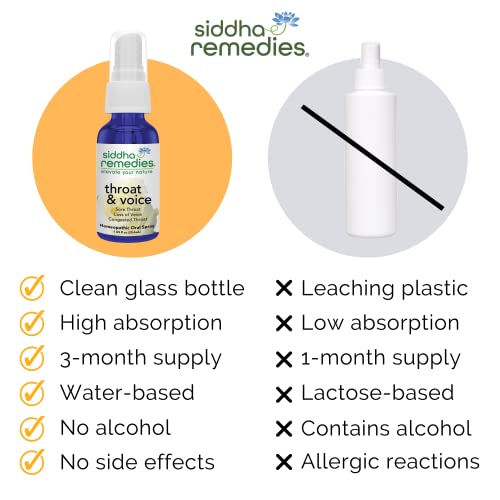 Siddha Remedies Throat & Voice Homeopathic Oral Spray for Sore, Strained Throat | Helpful