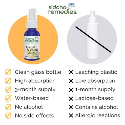 Siddha Remedies Throat & Voice Homeopathic Oral Spray for Sore, Strained Throat | Helpful