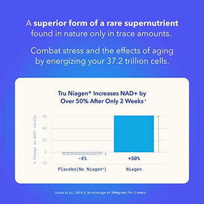TRU NIAGEN - Patented Nicotinamide Riboside NAD+ Supplement. NR Supports