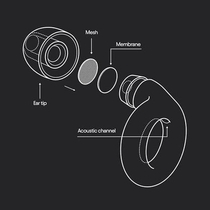 Loop Experience Equinox Earplugs – High-Fidelity Reusable Earplugs | Colourful