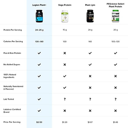 LEGION Plant+ Vegan Protein Powder, Chocolate - Rice and Pea, Plant Based Protein Blend