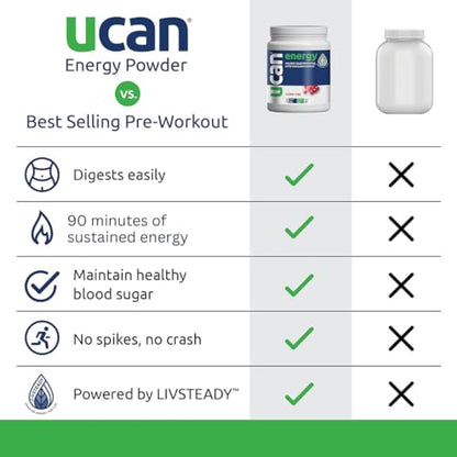 UCAN Energy Powder, Cran-Raz, Keto, Sugar-Free Pre & Post Workout for Men & Women